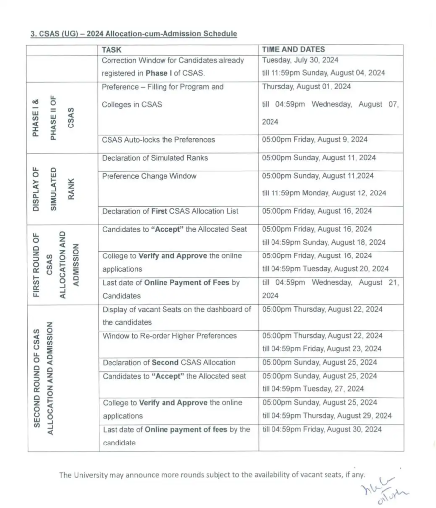 Source: Delhi University